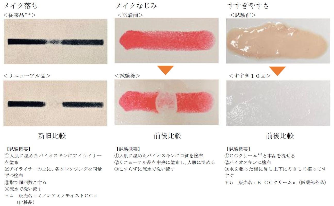 低刺激性はそのままに、クレンジング力を向上(＊1) 敏感肌向けメイク