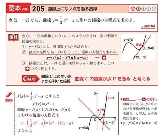 早くも発行】チャート式参考書 数学Ⅱ+B 新発売。解説動画つき | 数研