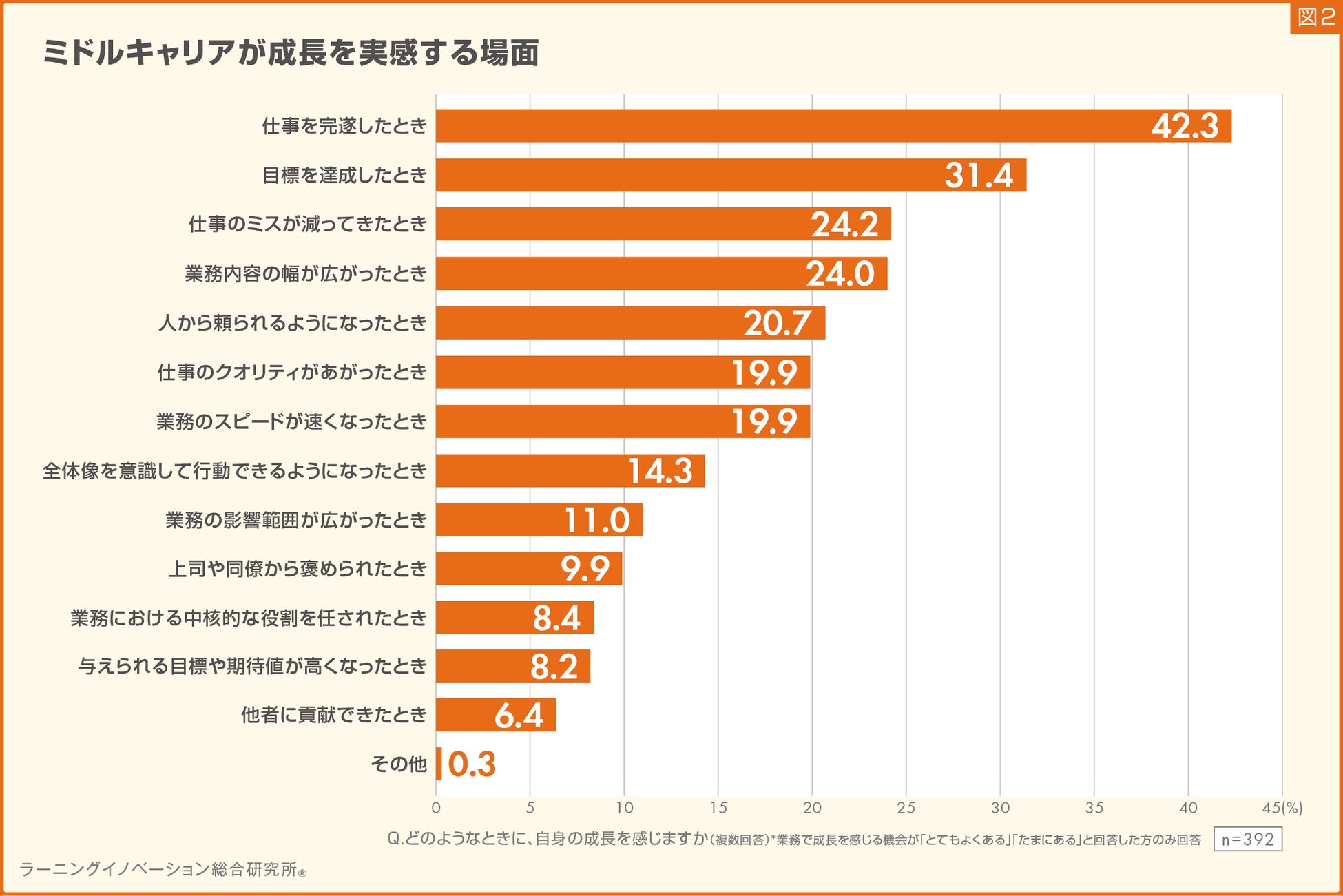 調査】中堅社員が成長を実感するとき、「仕事の完遂」が1位 | ALL