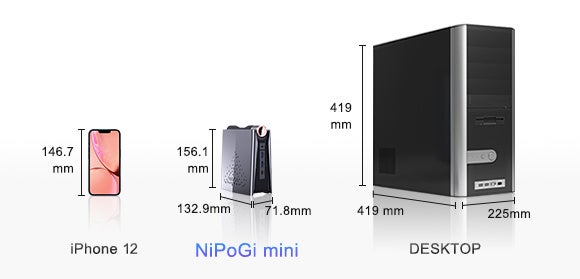 話題の新作!!ミニPC一筋のNiPoGiが贈る最高傑作、デスクトップPCの機能
