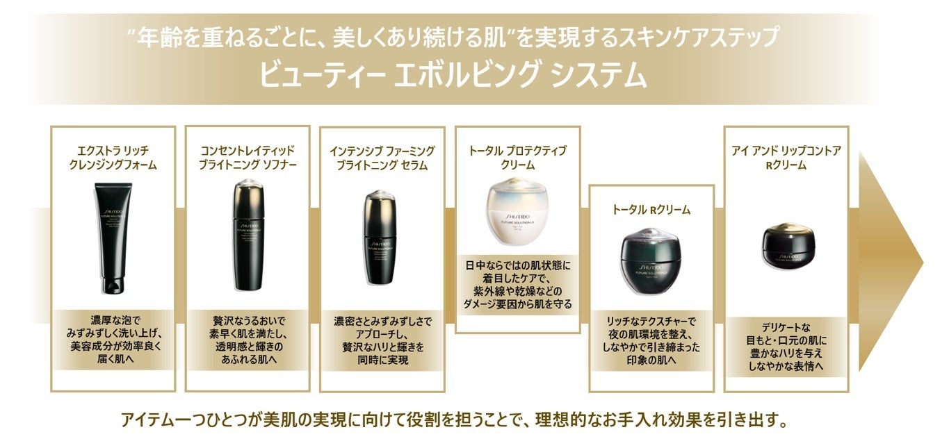 美の才能が開く。時間を美しさに変える。新「SHISEIDO フューチャー