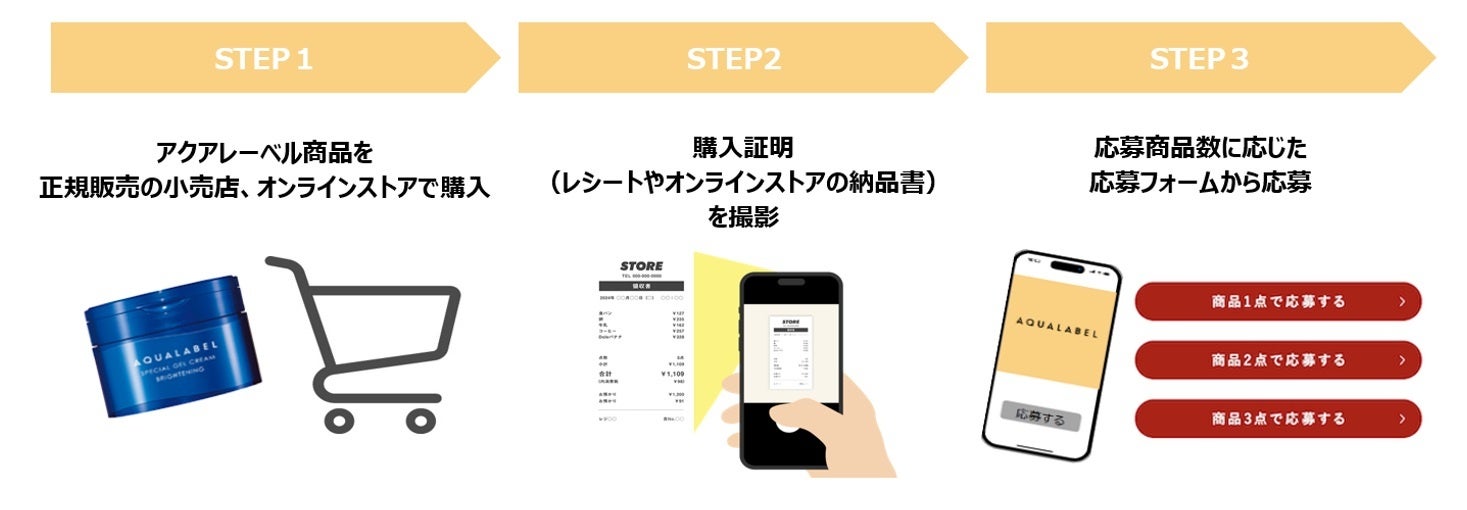 アクアレーベル、人気声優 島﨑信長さんの限定ボイスがもれなく