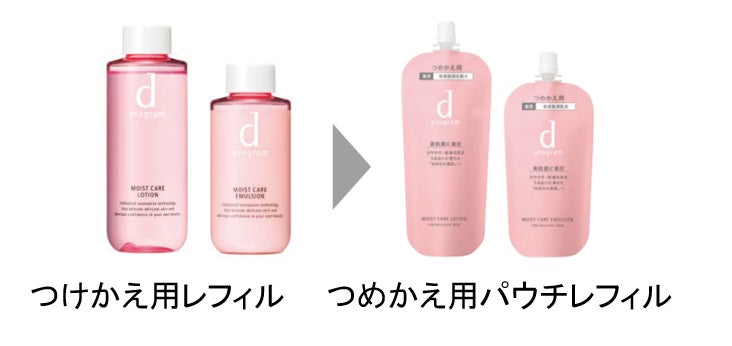 美肌菌」に着目したd プログラム。敏感肌用化粧水・乳液のつめかえ用