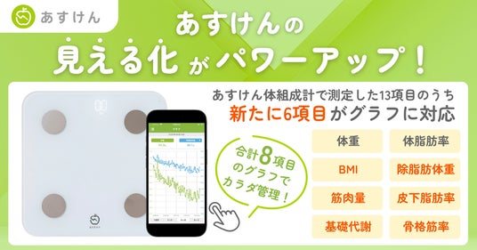 夏までに理想のカラダへ！「あすけん体組成計」×『あすけん』がパワー
