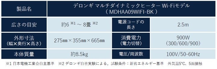ゼロ風暖房」のデロンギ マルチダイナミックヒーター 最上位のWi-Fi