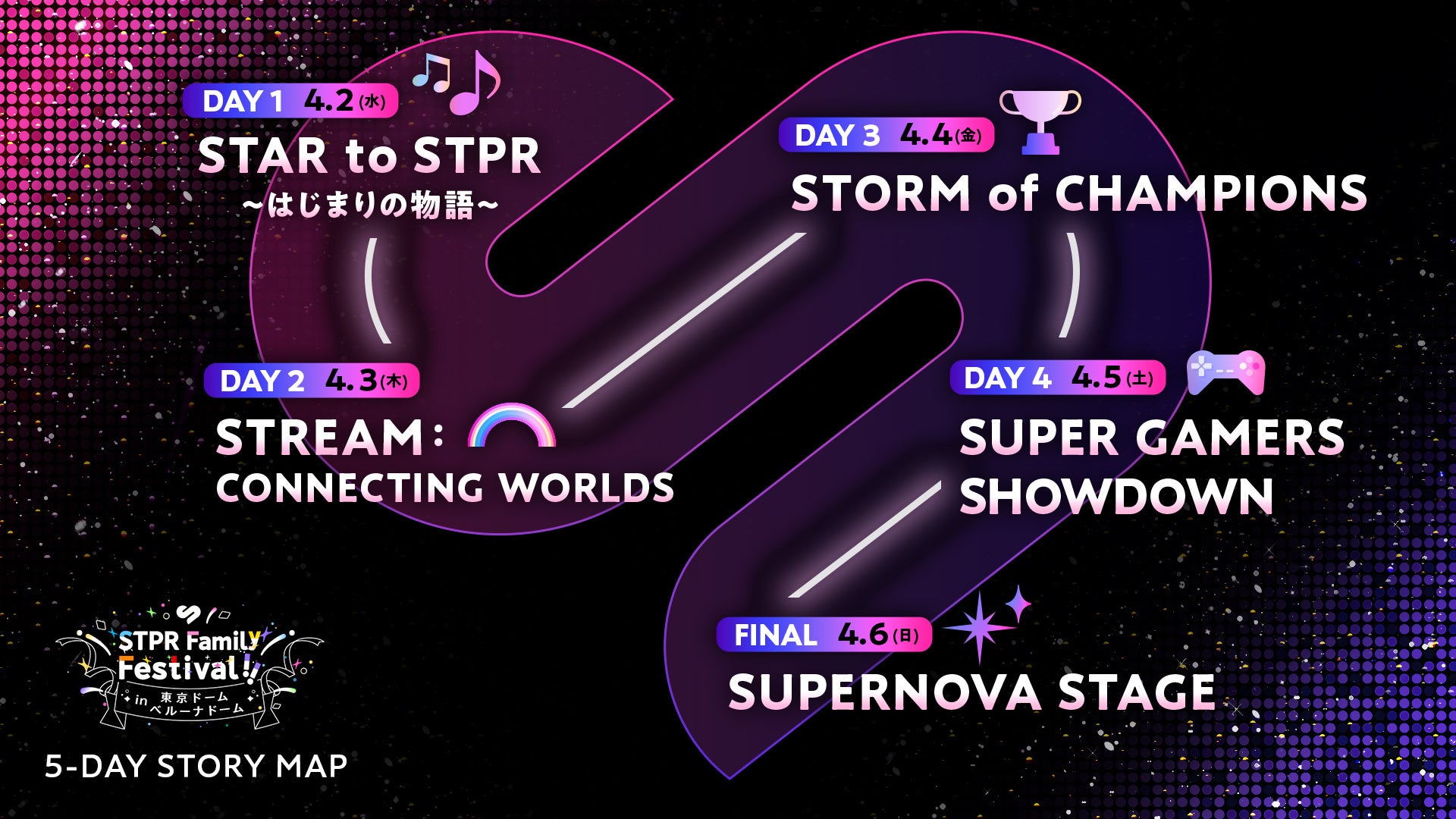すとふぇす 4/2 4/3 4/4 4/5 4/6 入場特典 リングライト STPR Family