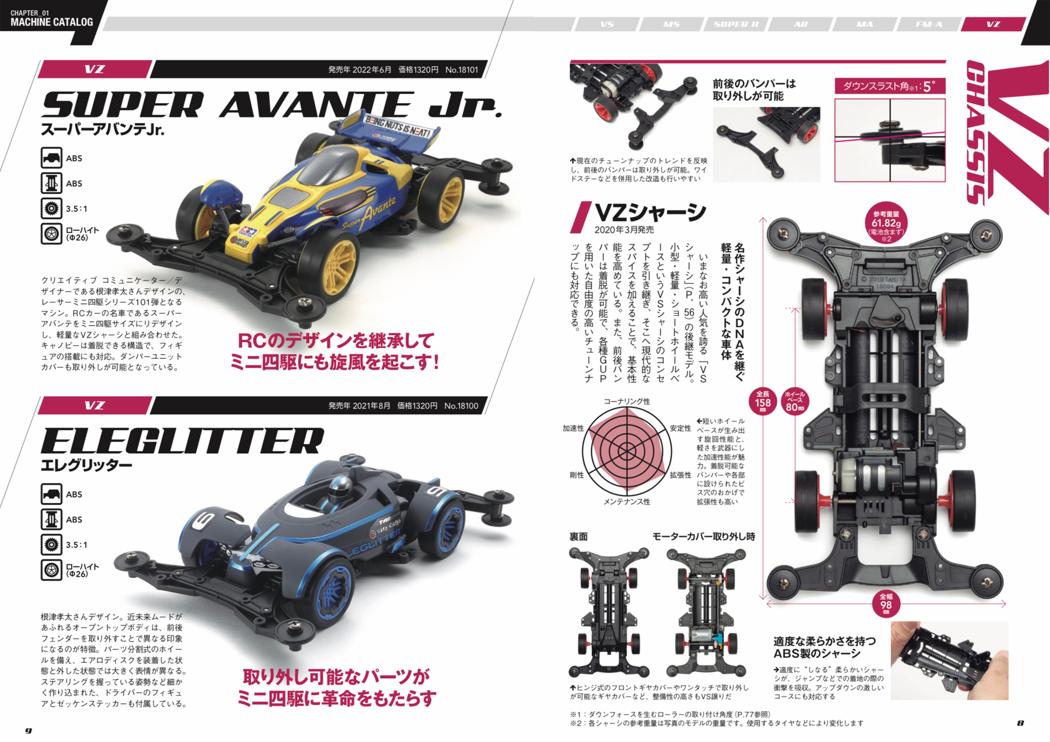 3月31日発売】【特別付録は「タミヤ公認競技会 簡易車検ゲージ