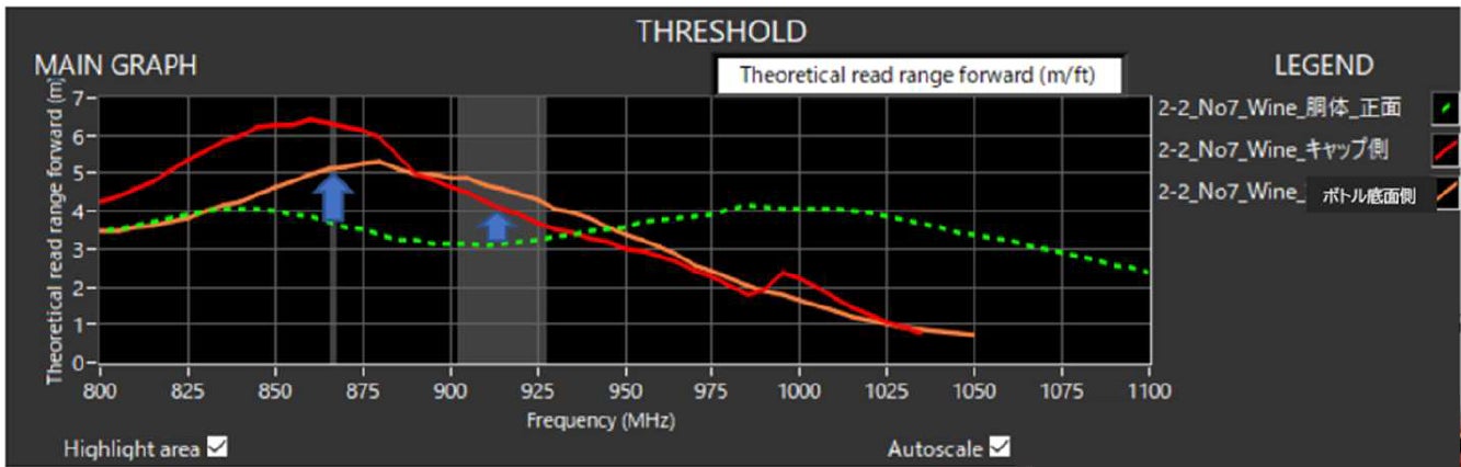 液体入りガラスボトル専用のRFIDタグを開発 | 株式会社サトーのプレス