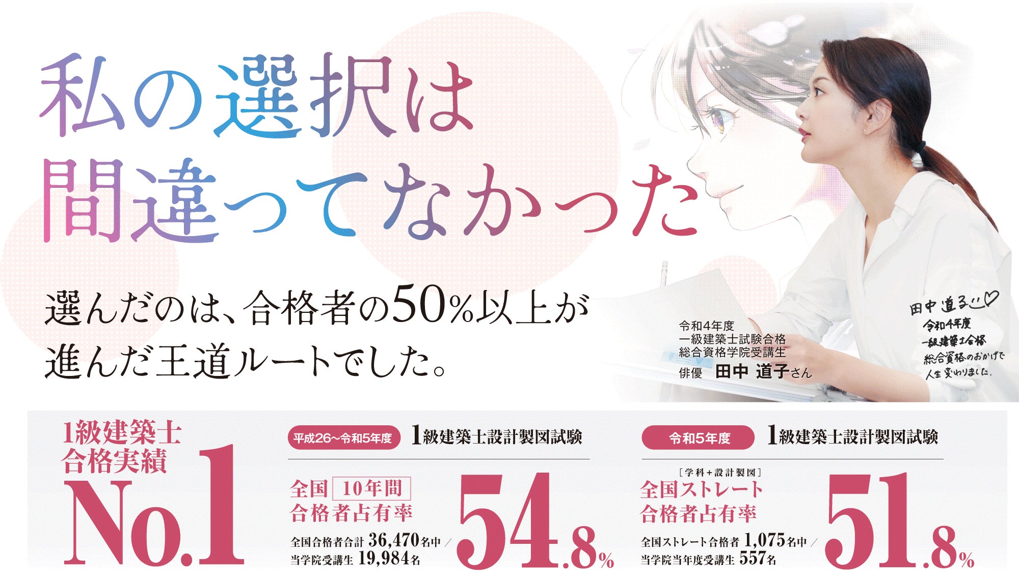 令和5年度 一級建築士 設計製図試験 合格発表】総合資格学院が合格実績