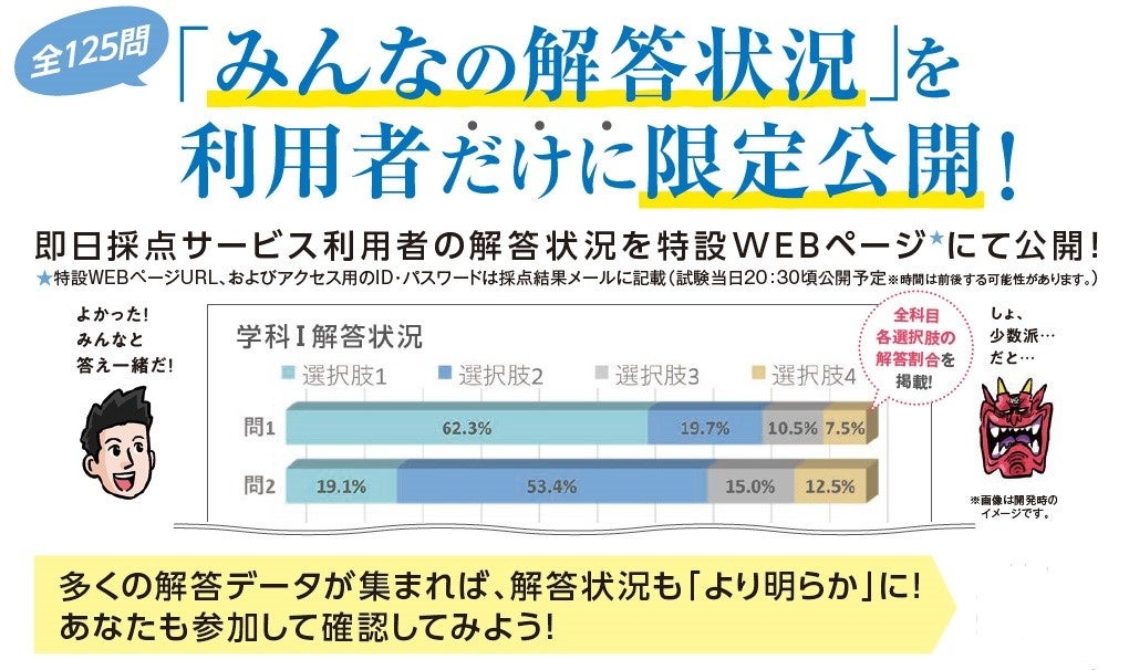 令和6年度 1級建築士 学科試験】 無料「即日採点サービス」試験当日7