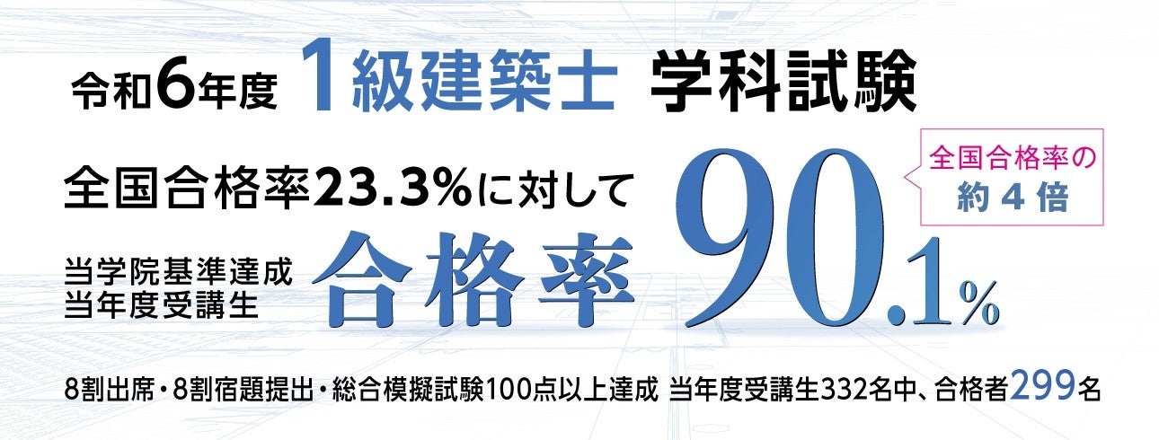 令和6年度 1級建築士 学科試験】合格発表 ～全国合格率(23.3%)の約4倍