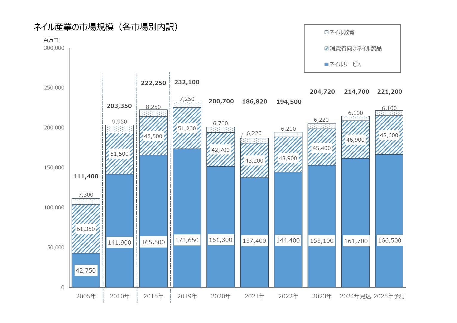 ネイル産業の「今」が分かる一冊 Nail Market Report 『ネイル白書2025