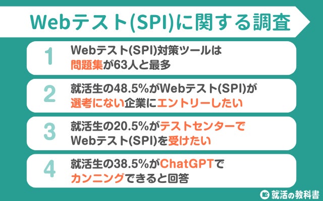 調査レポート】Webテスト(SPI)をテストセンター受験希望の就活生は20.5