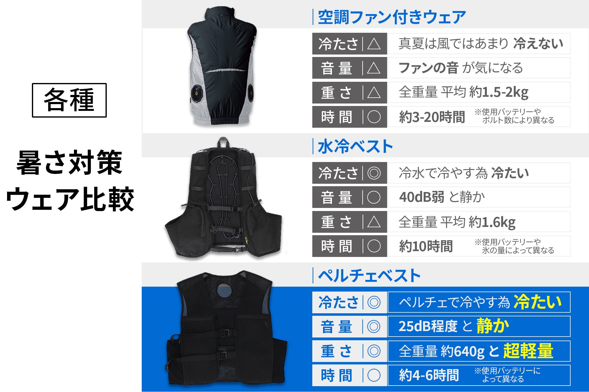 わずか30秒で-23℃から48℃に！冷却と加熱の両方の機能を合わせ持った