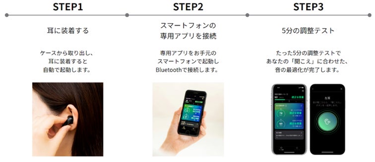 聞こえづらさを解消するスマート集音器『オリーブスマートイヤープラス