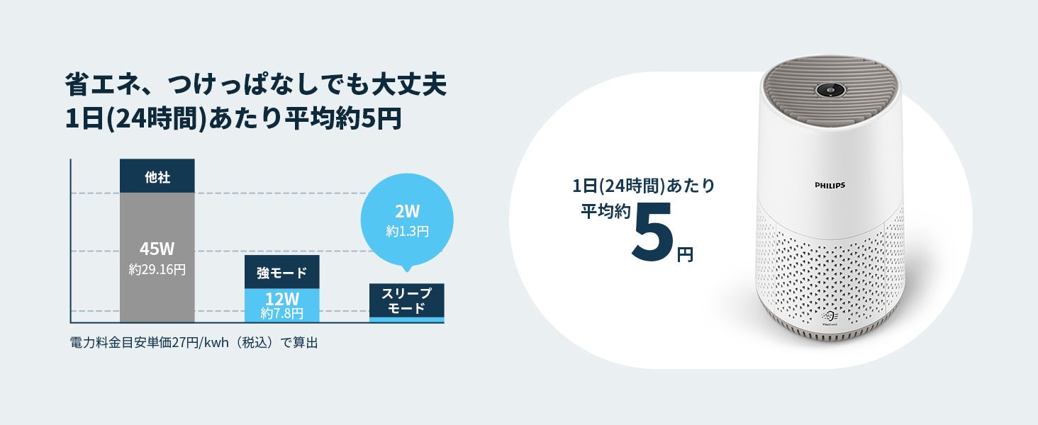 PHILIPS (フィリップス)空気清浄機2023新モデル「AC0650」日本初上陸