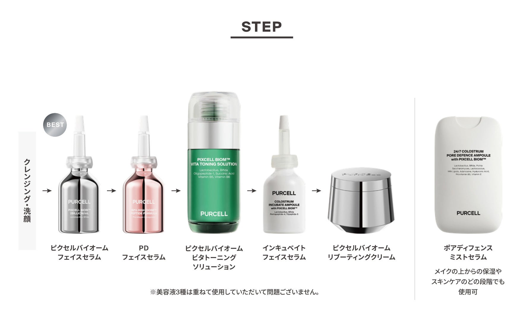 機能・純度・濃度にこだわる韓国スキンケア「PURCELL〈パーセル〉」が