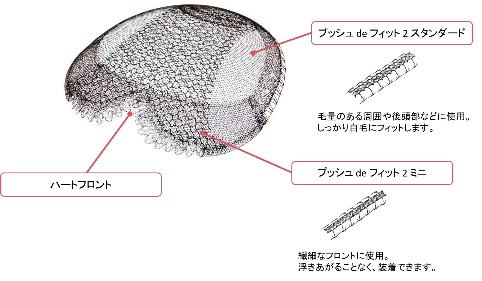 レディースアートネイチャーのピンでとめないウィッグがさらに進化