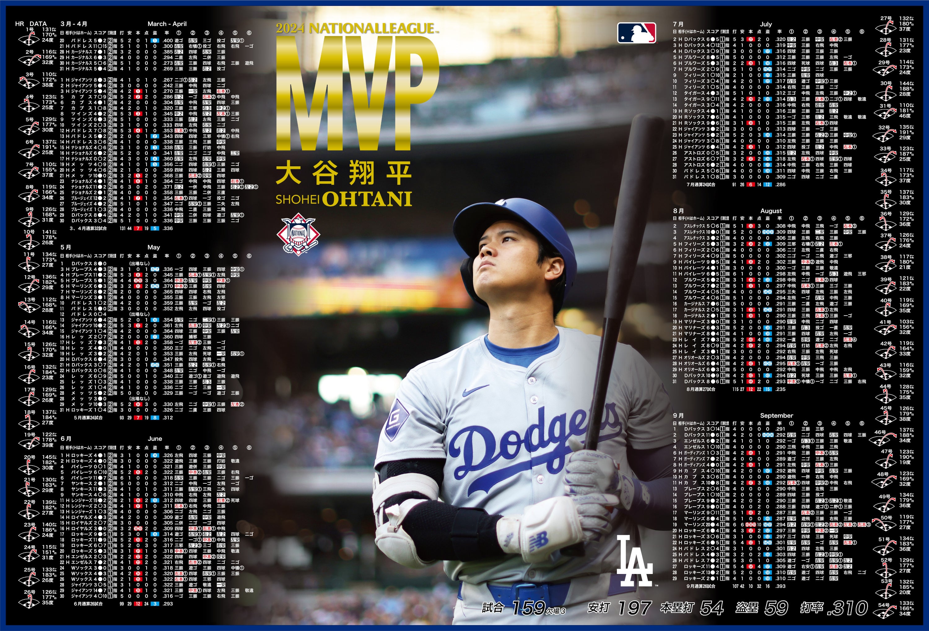 2024 NL™ MVP受賞記念 大谷翔平プレミアムフレーム切手セット」のお