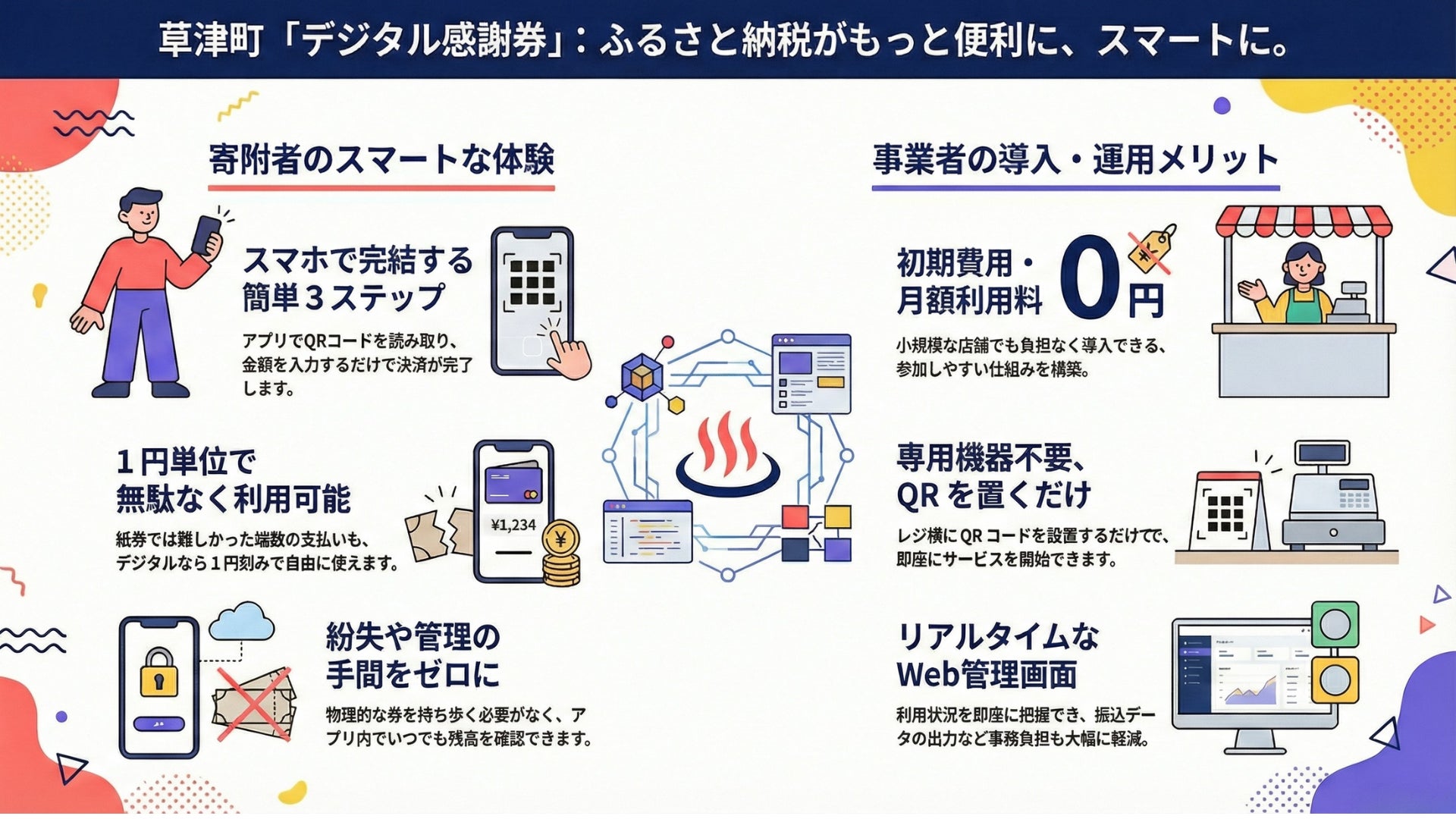 群馬県草津町、ふるさと納税返礼品に「デジタル感謝券サービス」を導入