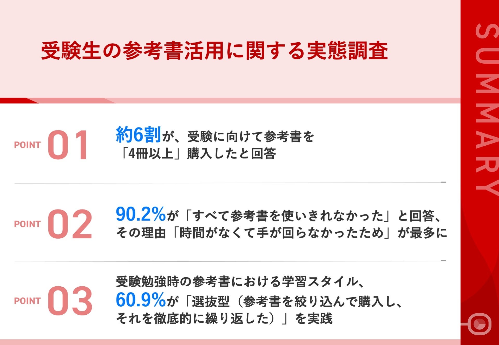大学合格者に聞く、参考書 “積み上げ”VS “選抜” 論争に終止符】60.9%が