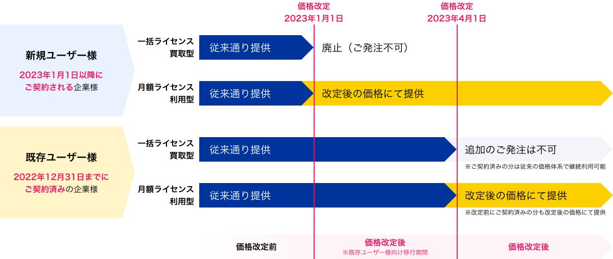 クラウドERP「ZAC」「ZAC Enterprise」の価格改定のお知らせ | 株式