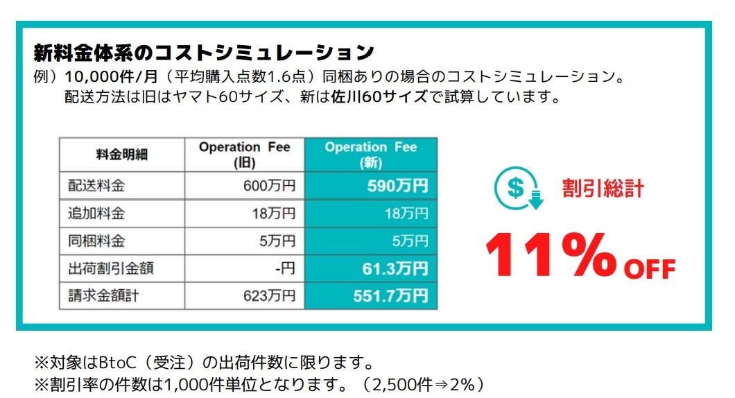 けいこ様発送費用 DMサイズ270円/件・60サイズ540円/件で発送
