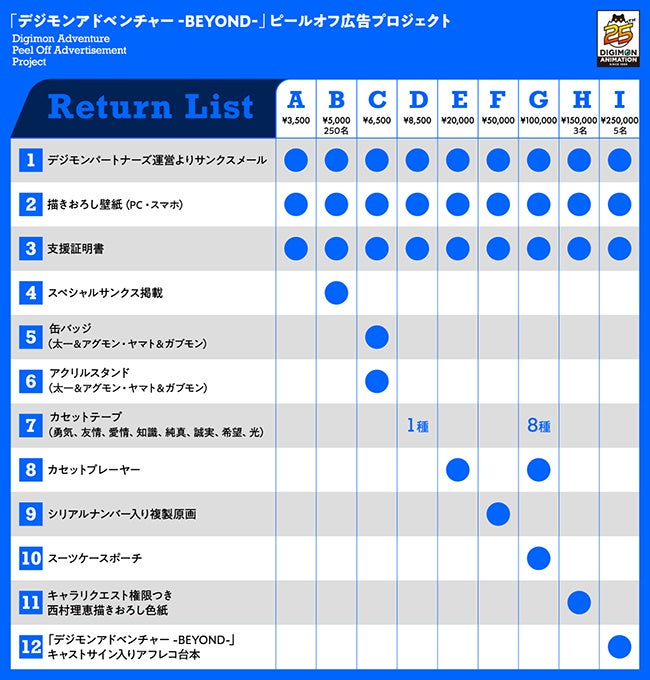 新宿に特別広告を掲出したい！「デジモンアドベンチャー」25周年記念