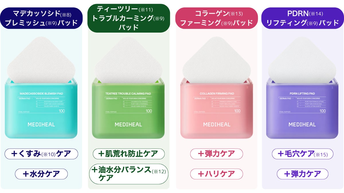 販売数量3,200万個突破(※1) ! MEDIHEALの名品トナーパッドが進化を遂げ