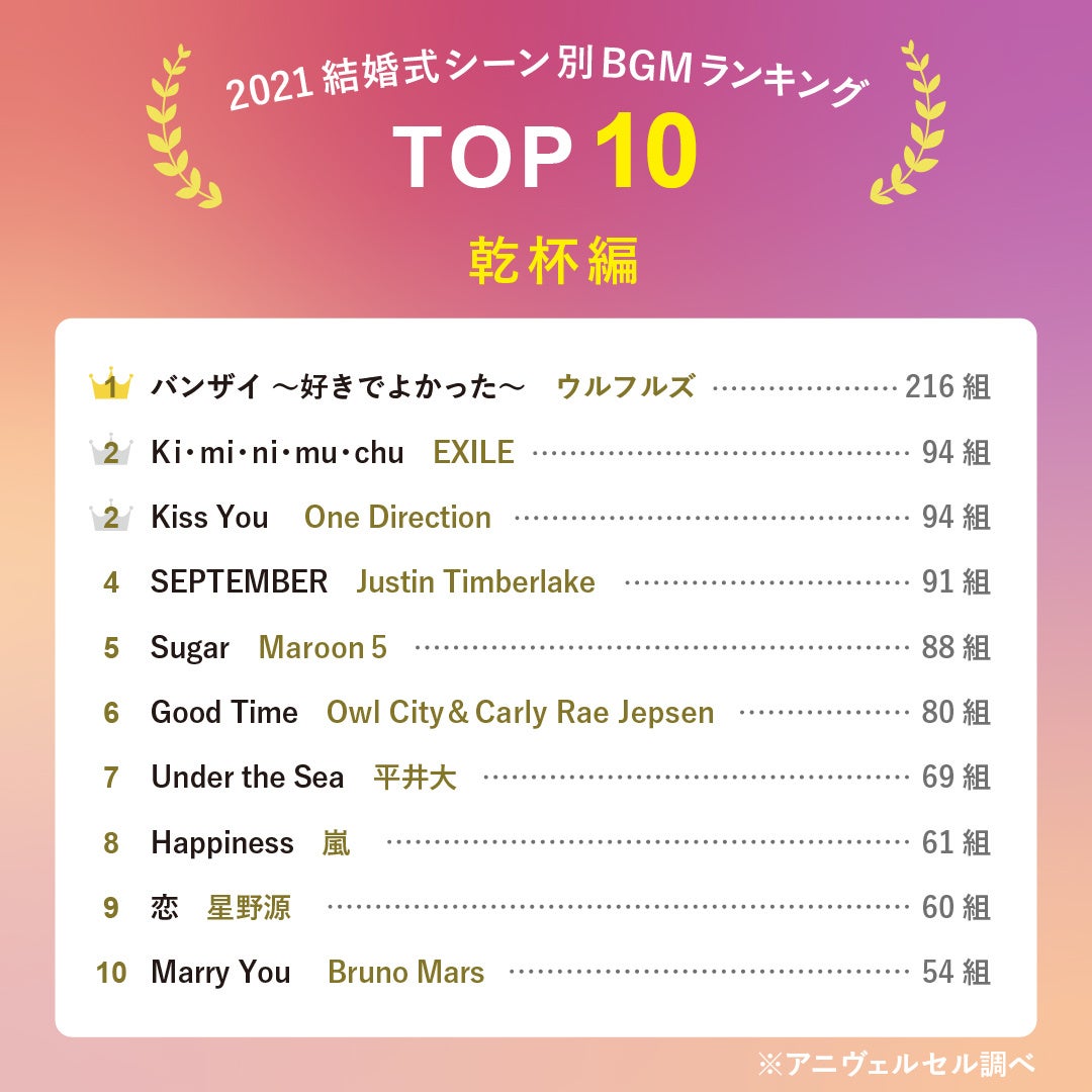 結婚式BGM CD 邦楽 11枚 まとめ売り 結婚式BGM CD 25枚 まとめ売り