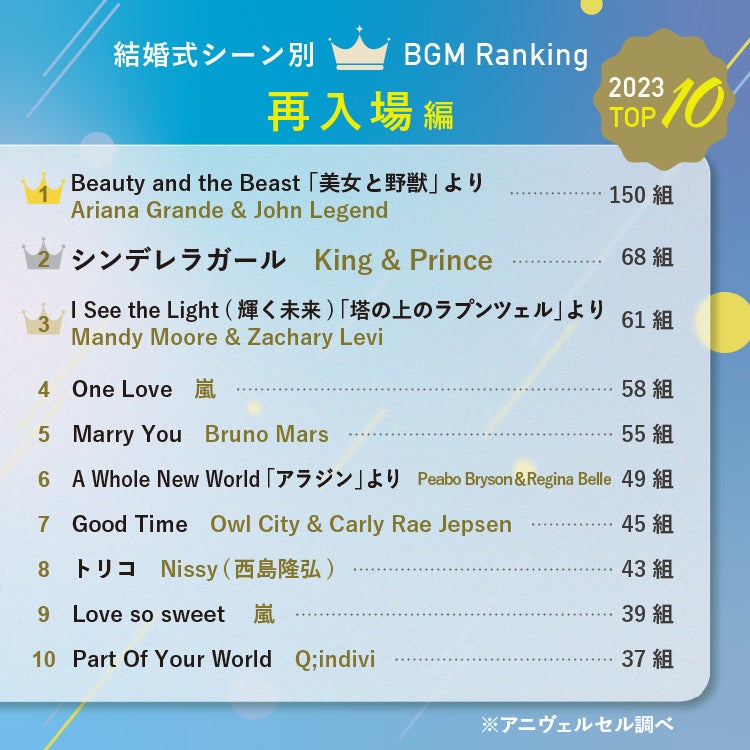 2024年最新】3,000組が選んだ結婚式BGMランキング！ | アニヴェルセル