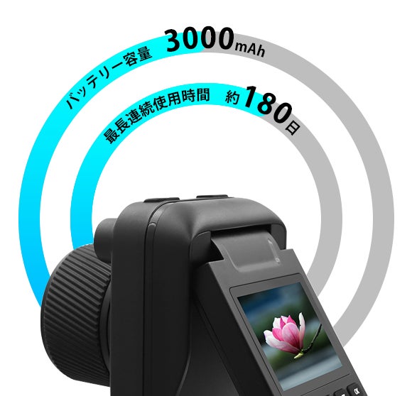 手のひらサイズ。微速度の視点で最高の瞬間を。日常使いできる