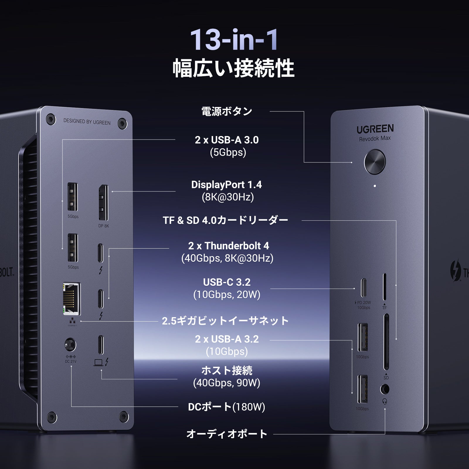 UGREEN】Thunderbolt 4ポート搭載、8K映像出力に対応した13-in-1