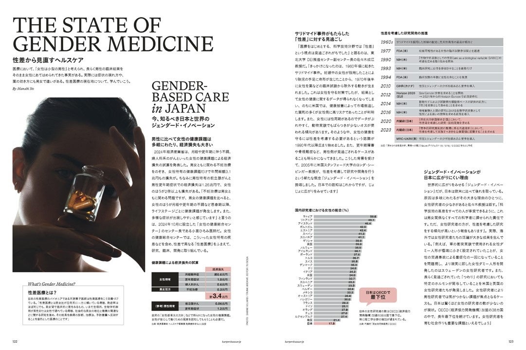 aespa カリナがカバーに初登場 | 株式会社ハースト婦人画報社のプレス