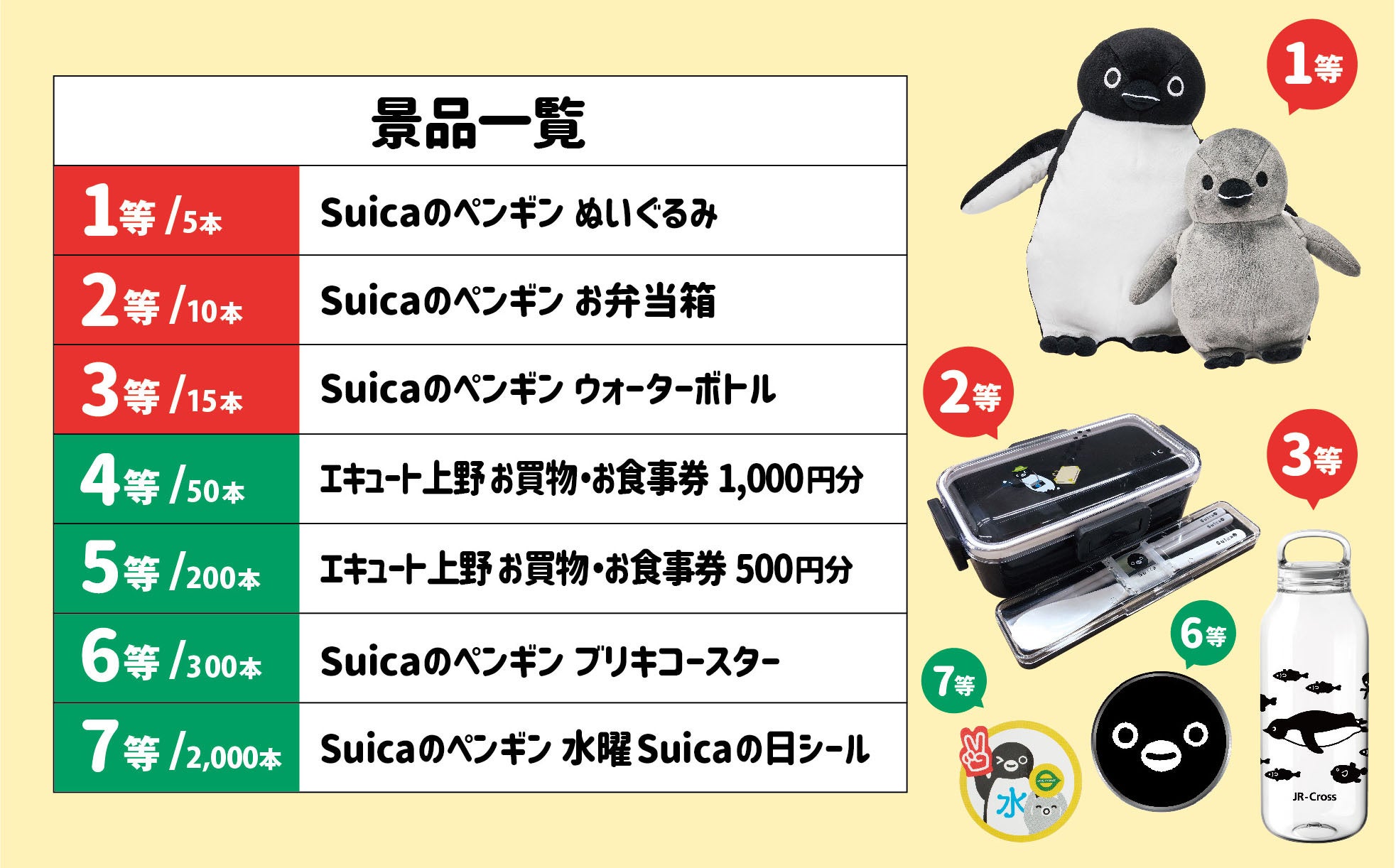 Suicaでのお買いもの・お食事でグッズがあたる！記念撮影ができる