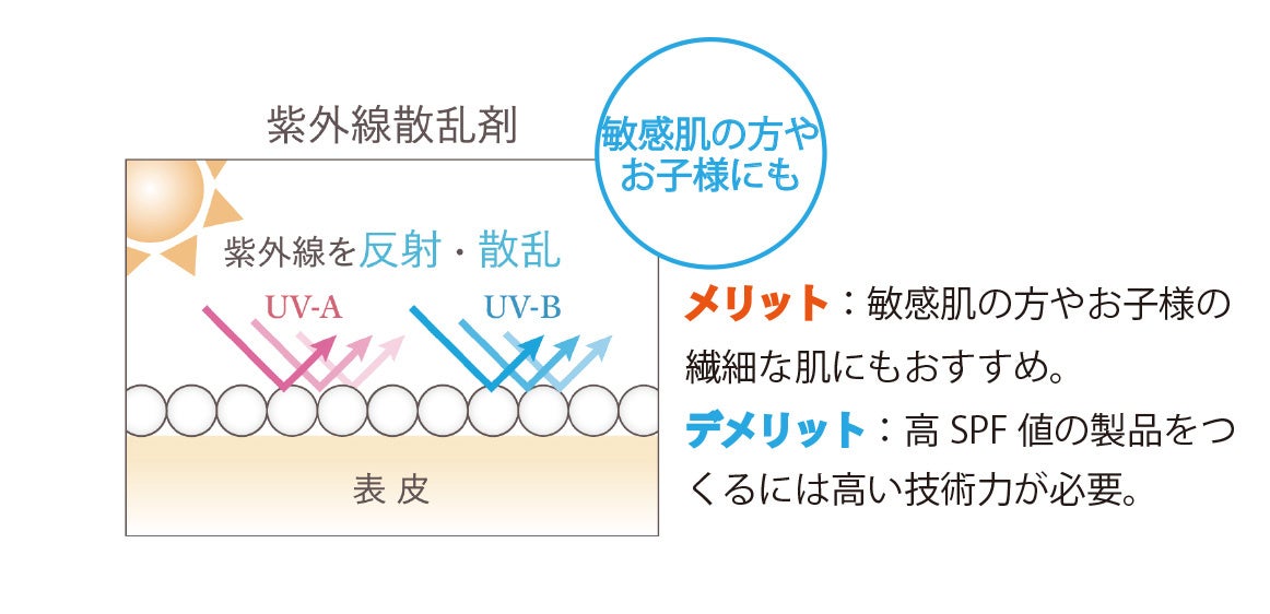 シャンソン化粧品が日焼け止め商品「UVプロテクト クリーム」を