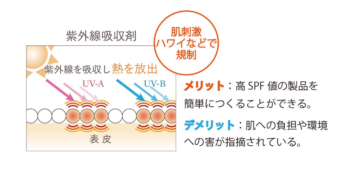 シャンソン化粧品が日焼け止め商品「UVプロテクト クリーム」を