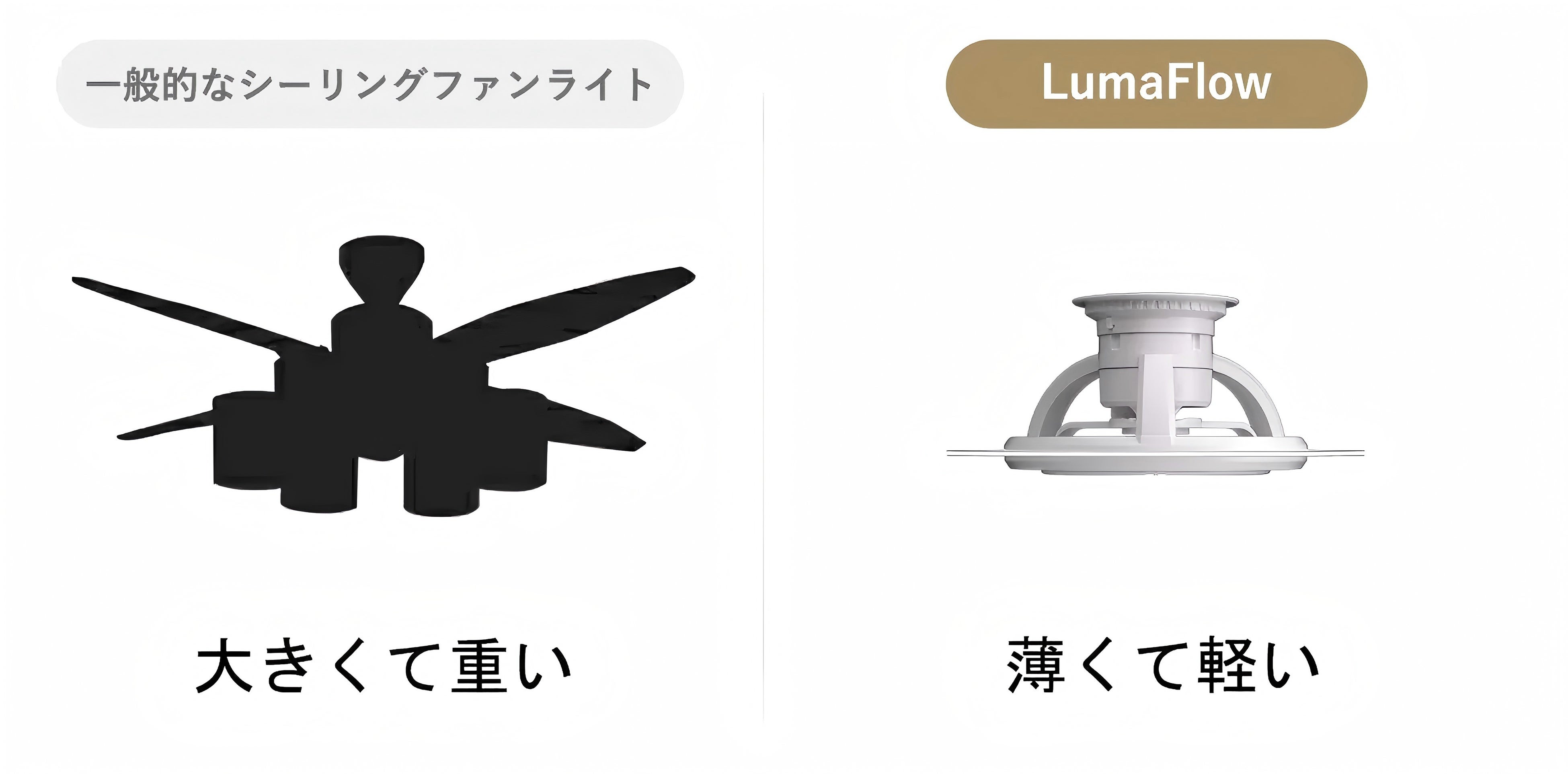 音声認識&スマホ操作可能 、6000lmの進化したシーリングファンライト