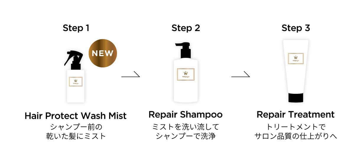 Wonjungyo Hair＞シャンプー前に“15秒※の新習慣”！摩擦ダメージに着目