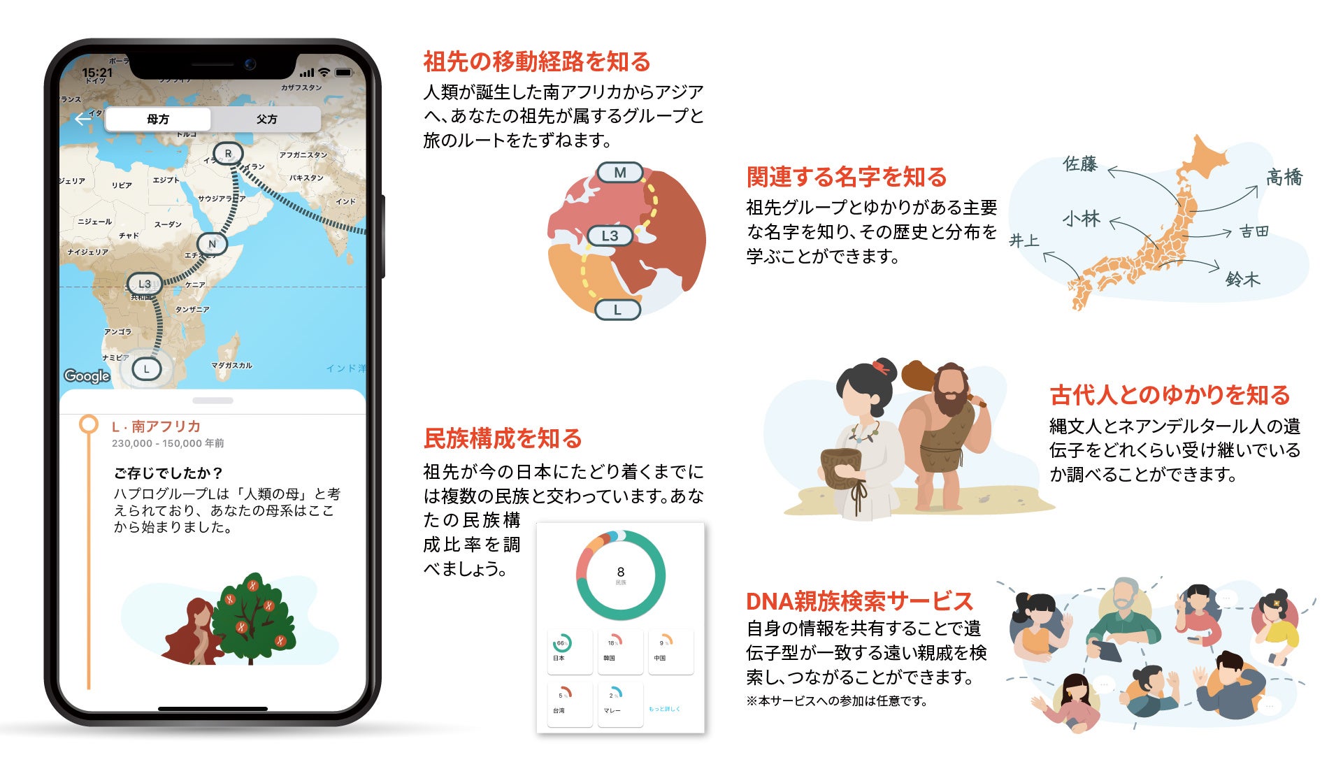 祖先を調べる遺伝子検査キット「GeneLife（ジーンライフ）」シリーズの