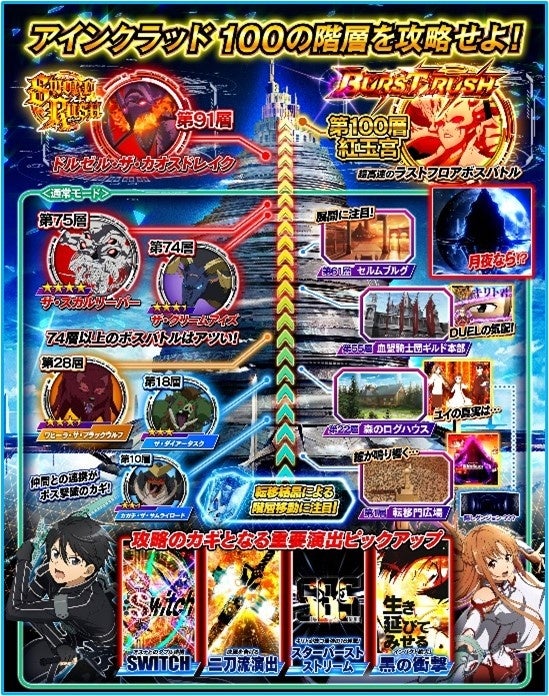 スマパチ第2弾「スマートぱちんこ ソードアート・オンライン」9/4登場