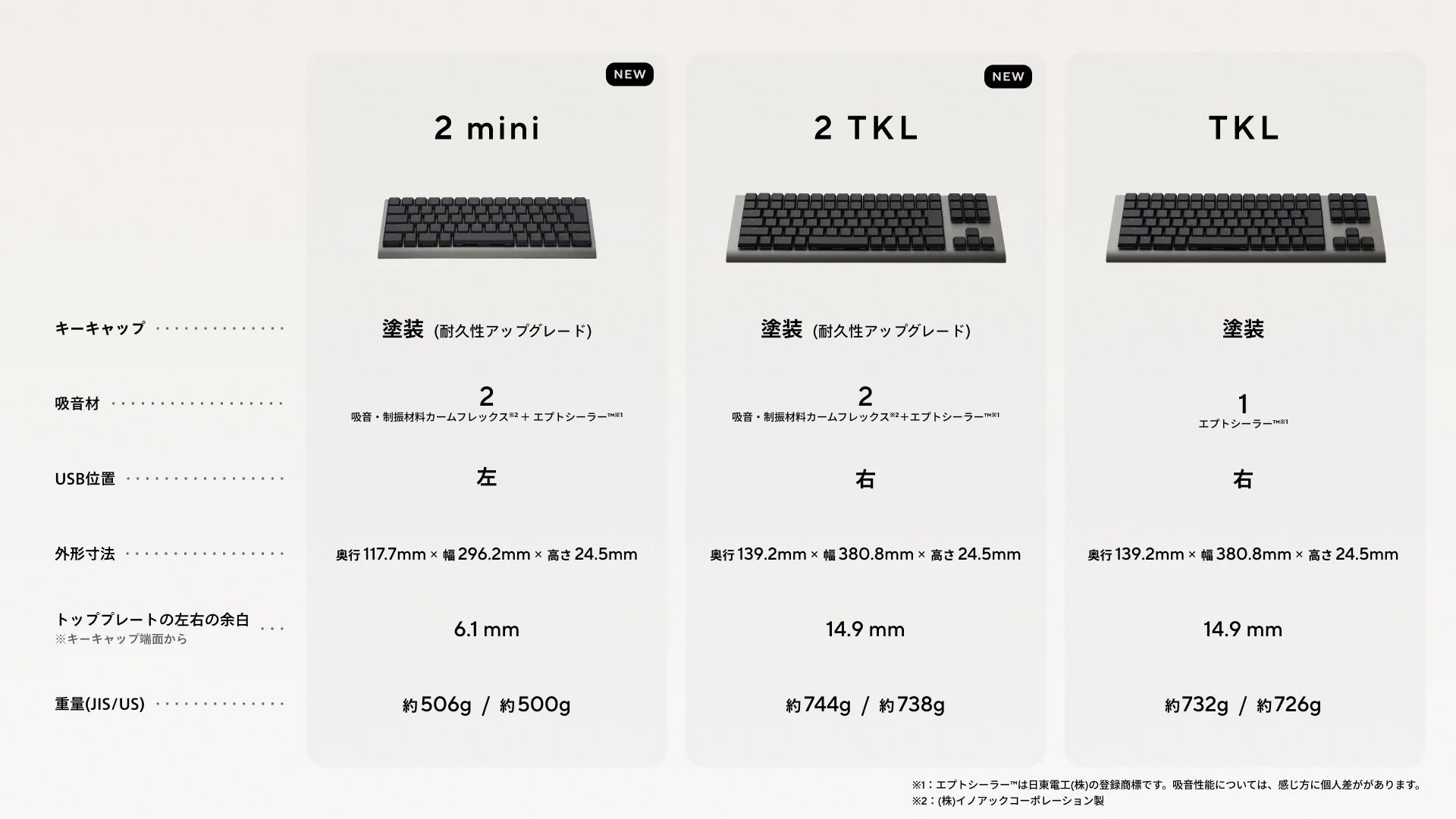 2シリーズがリニューアル！】ZENAIMから価格が抑えられ耐久性がアップ