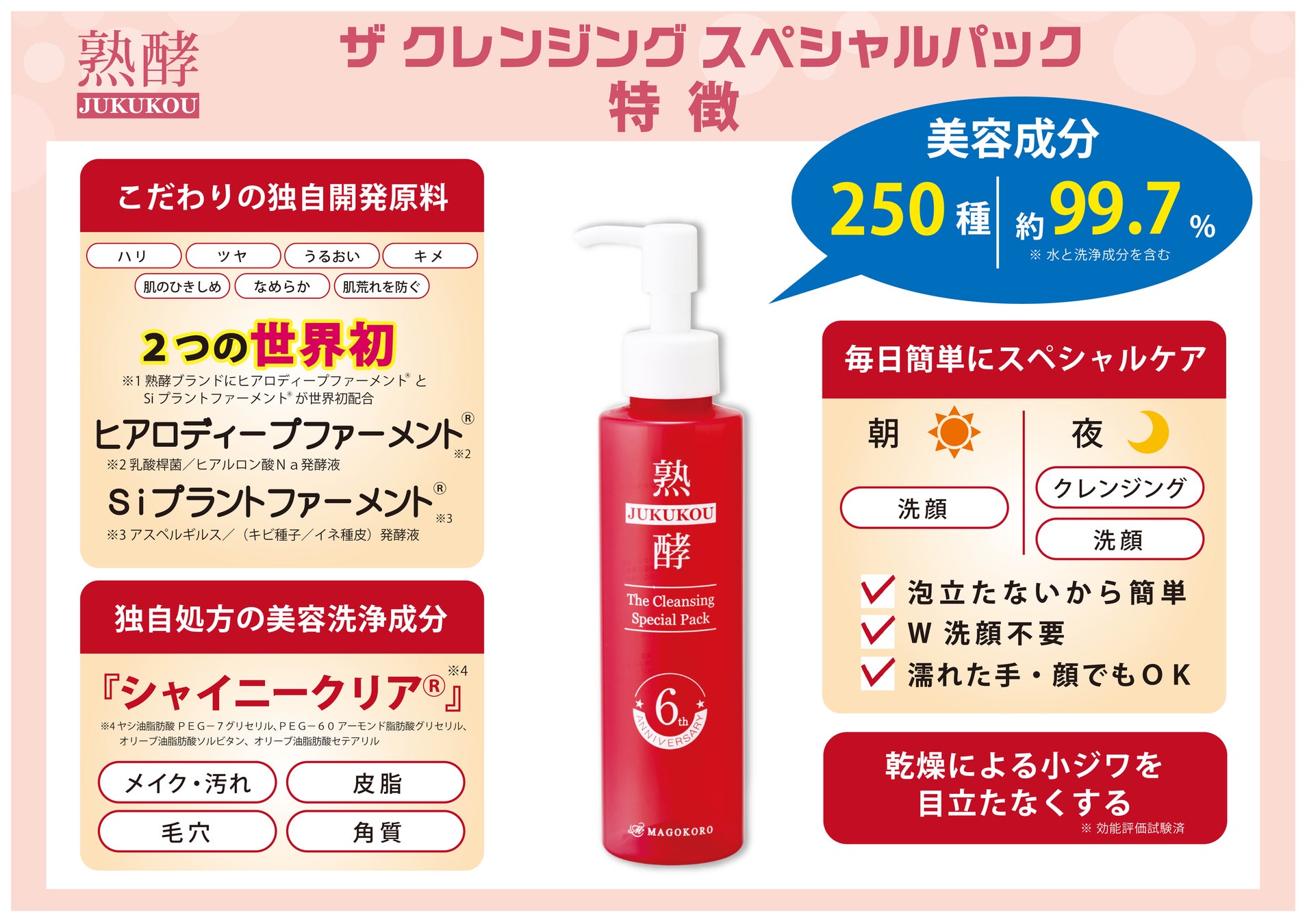 美容成分250種類（※1）！与えながら落とす新感覚の『熟酵 ザ