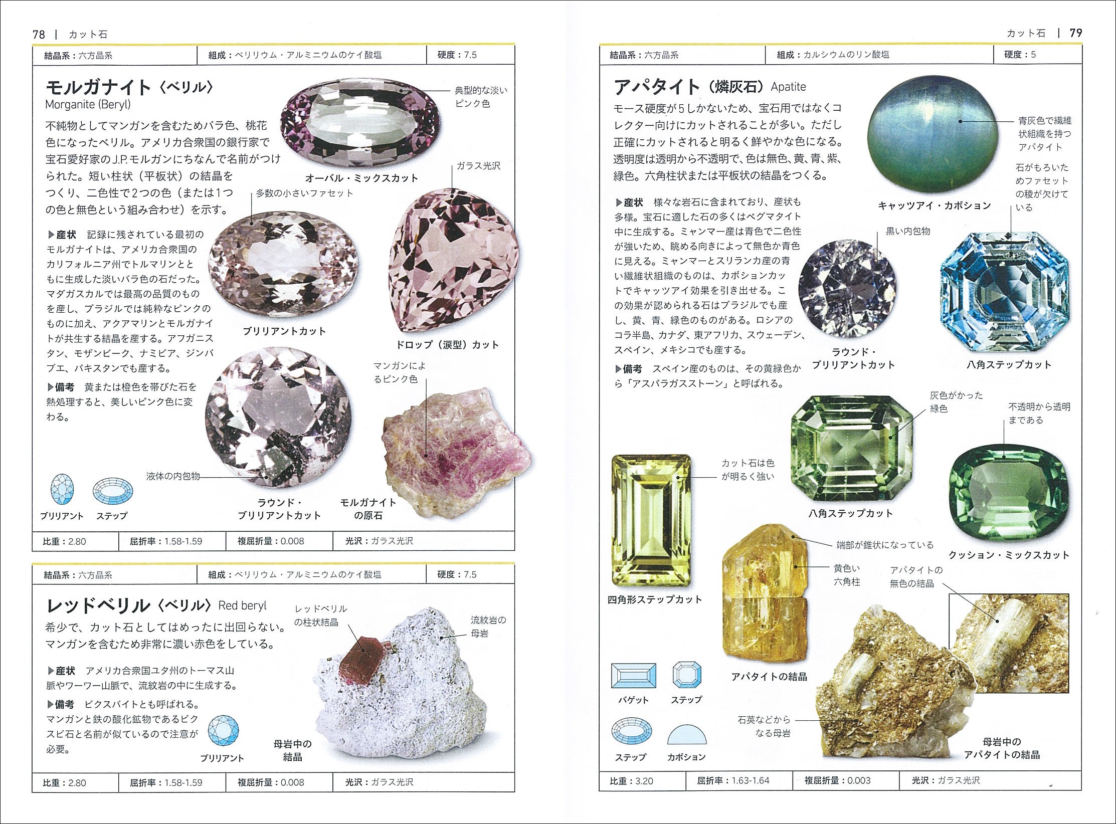 宝石の基礎知識が一冊でわかる！ 『自然科学ハンドブック 宝石図鑑』が