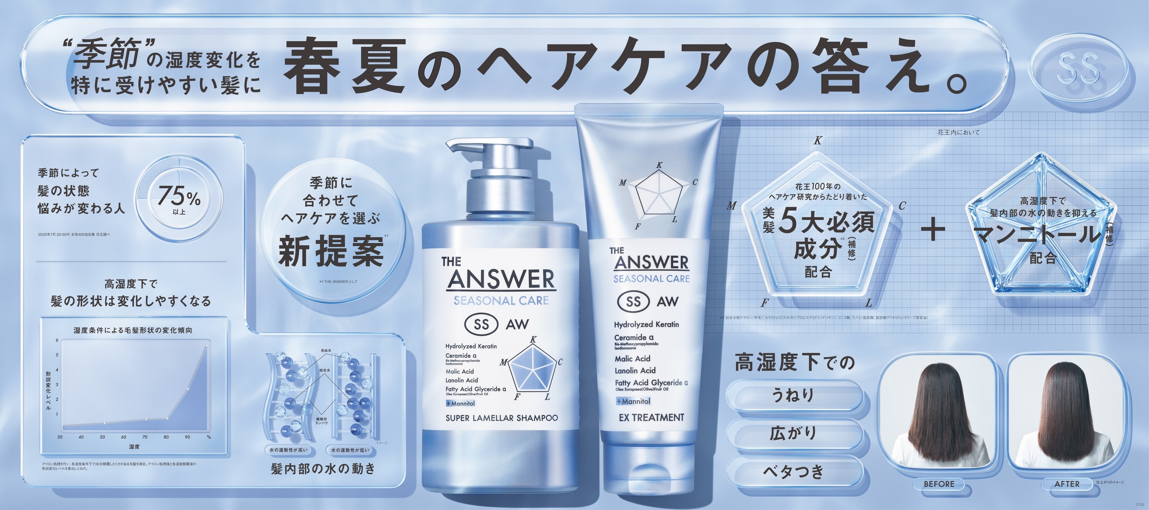 話題のヘアケアブランド「THE ANSWER」から、季節で異なる髪悩みに