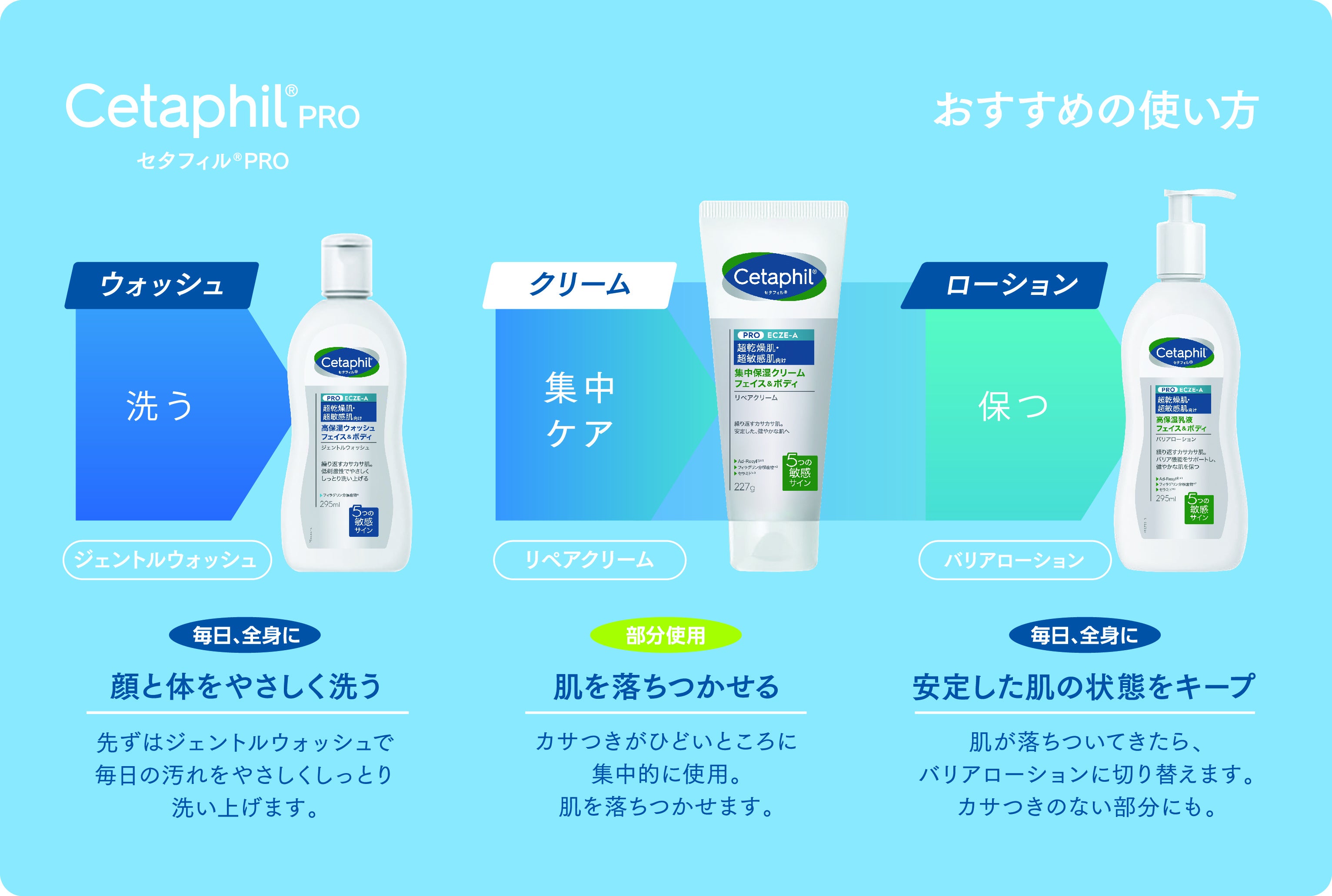 繰り返すガサガサ肌の周期をゆるやかに皮膚科学発想、製薬会社独自の