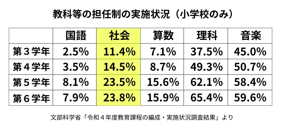 12/7開催】筑波大学附属小の由井薗健先生が、「社会的見方・考え方