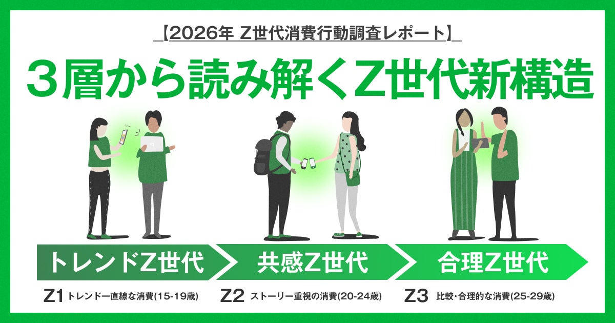 2026年Z世代消費行動調査レポート】Z世代は一括りにできない！3世代に