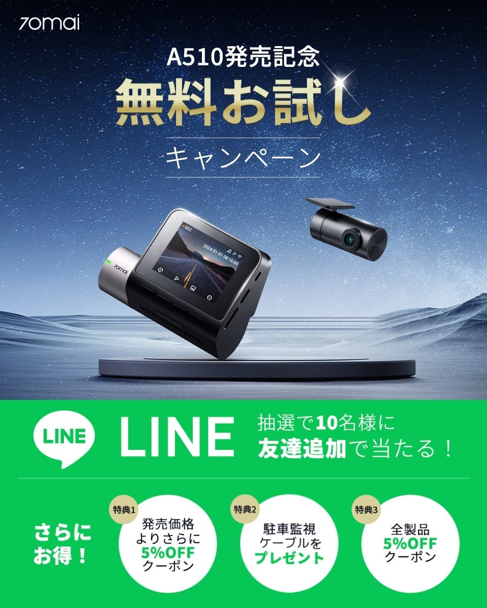 70mai新商品「Dash Cam A510」の発売記念キャンペーンスタート！抽選で