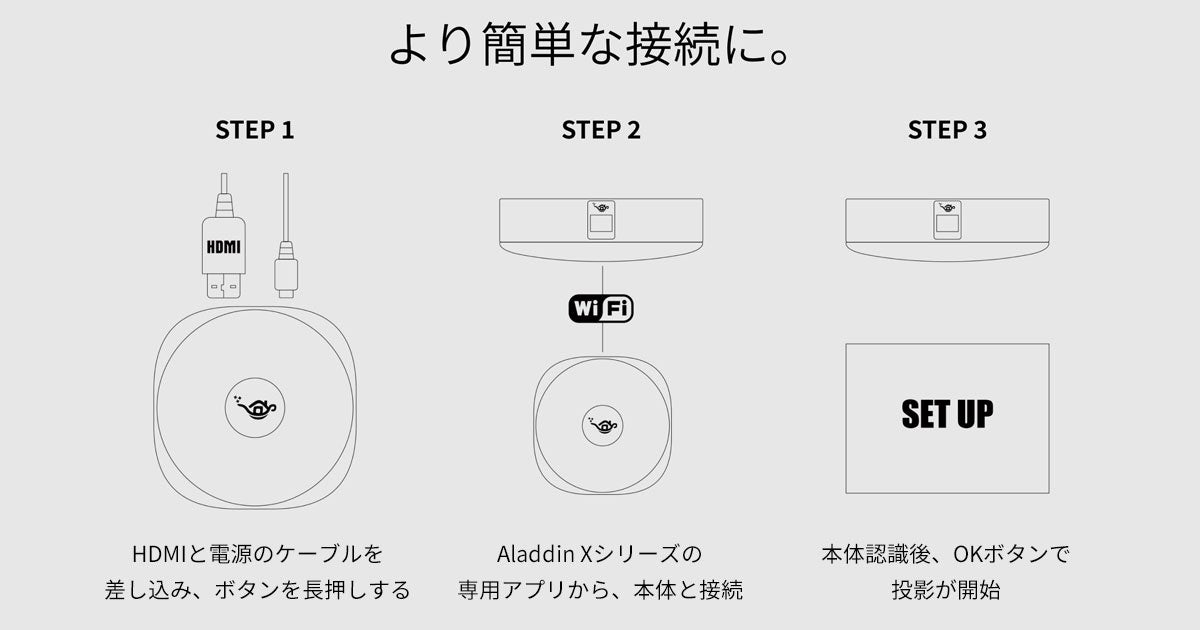 Wi-Fi6対応、新型ワイヤレスHDMI「Aladdin Connector 2」の先行予約